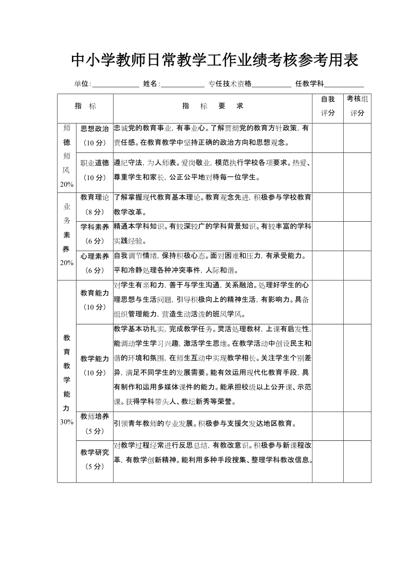 中小学教师日常教学工作业绩考核参考用表.doc_第1页