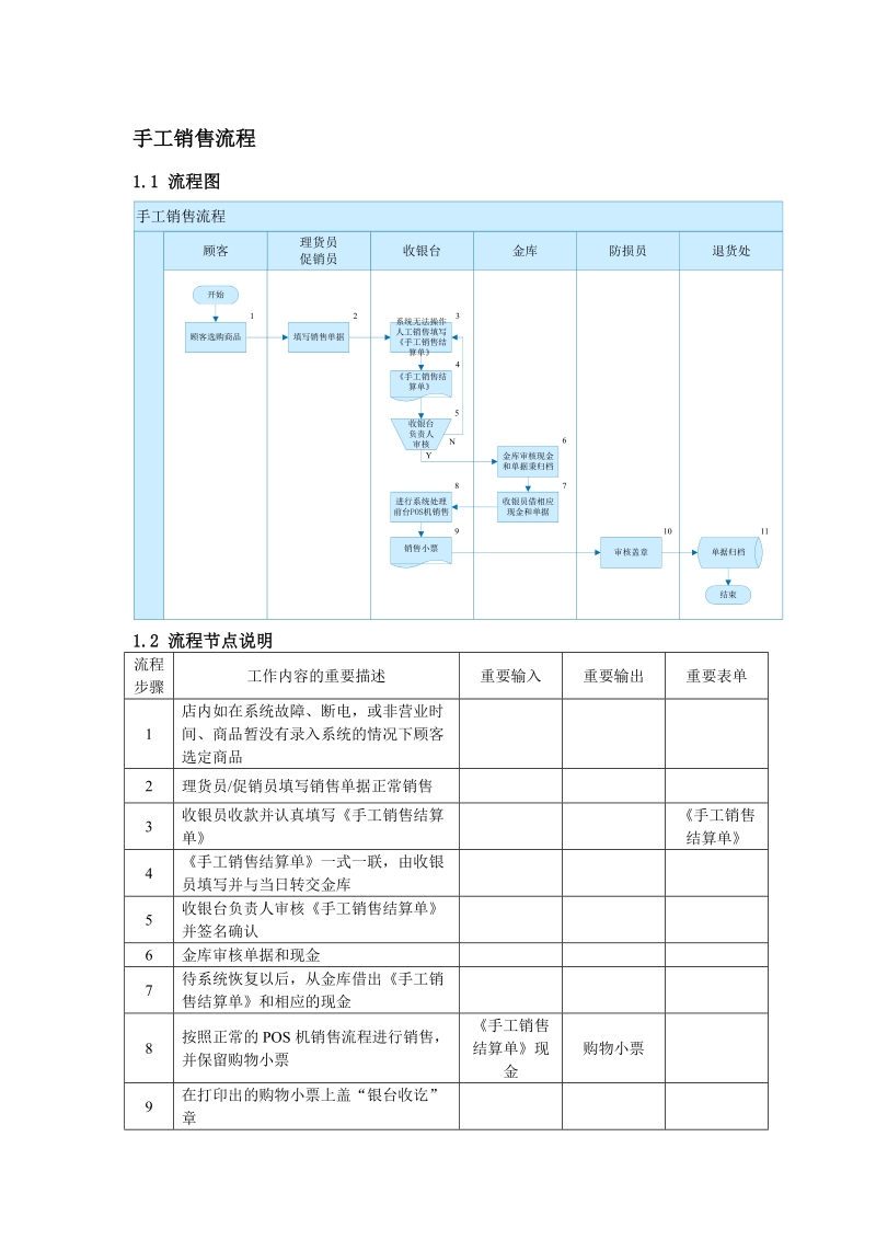 手工销售流程.doc_第1页