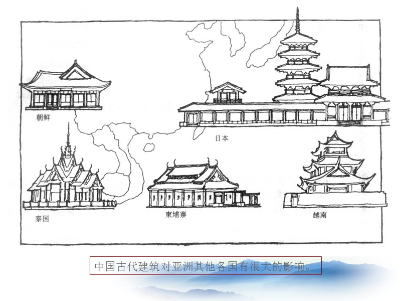 中国古典建筑艺术欣赏.ppt_第3页