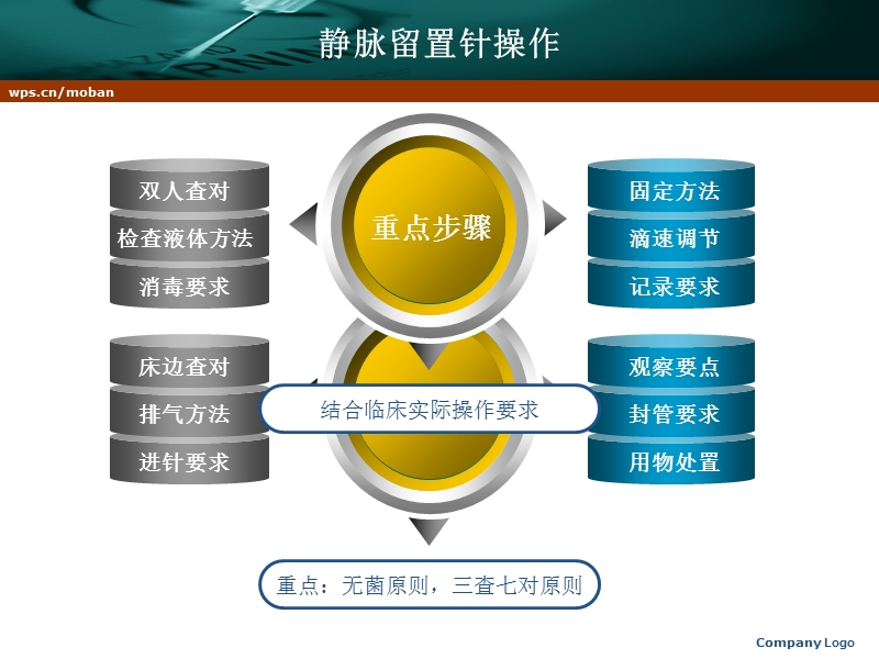 留置针操作培训.ppt_第3页