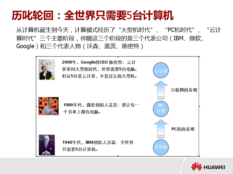 云计算汇报.ppt_第3页