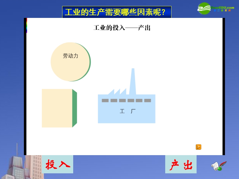 4.1工业区位因素与区位选择.ppt_第3页