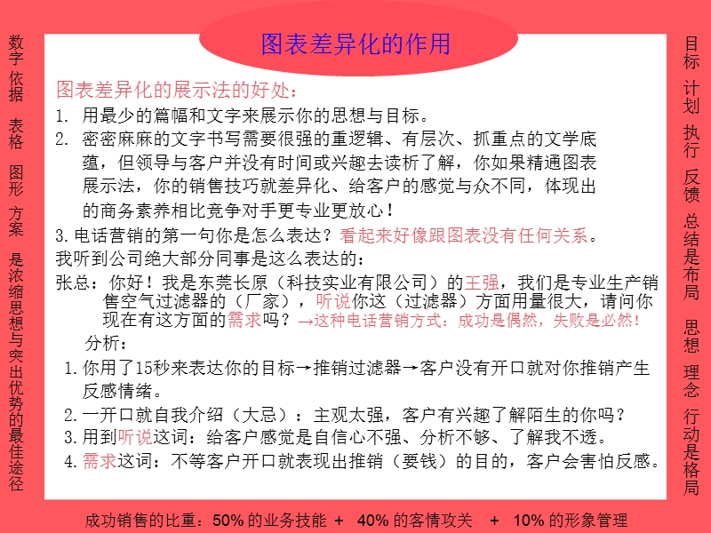 图表技能差异化培训 肖和平.ppt_第2页