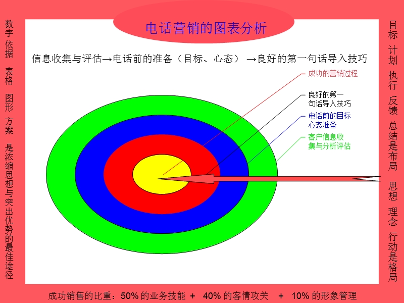 图表技能差异化培训 肖和平.ppt_第3页