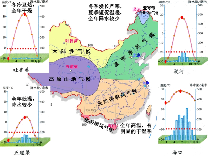 3.3气候特点.ppt_第3页