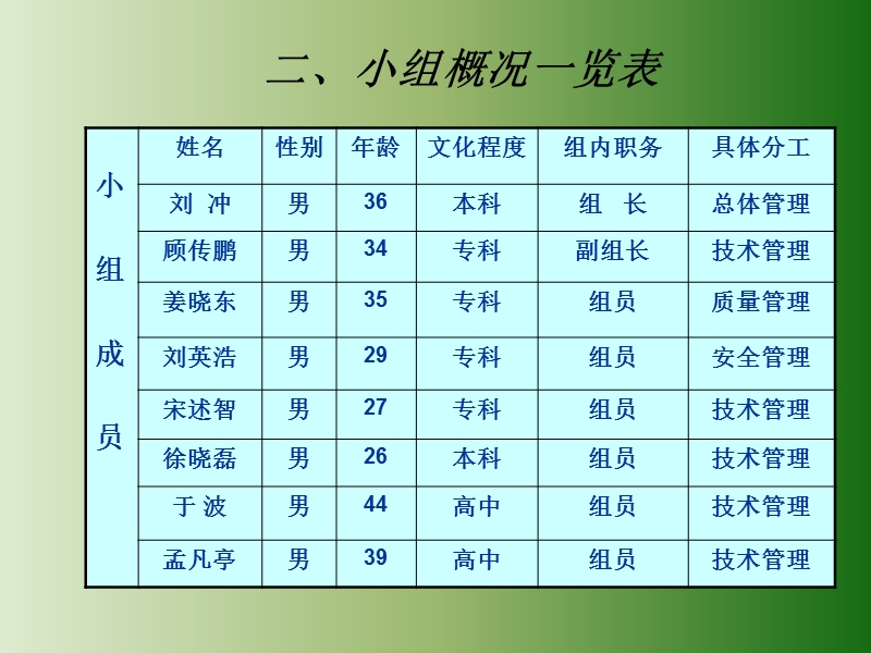 qc外墙平整度.ppt_第3页