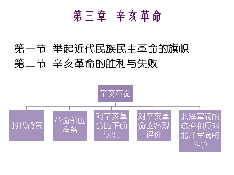 中国近现代史纲要(第三章).ppt_第3页