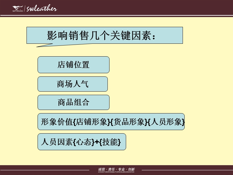 七匹狼皮具商学院系列课程（销售技能篇）.ppt_第2页