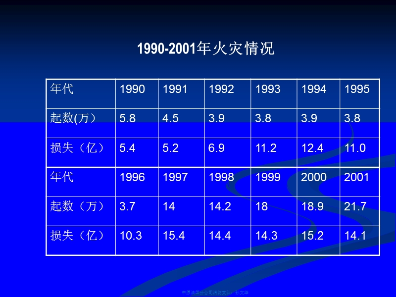 消防培训.ppt_第3页