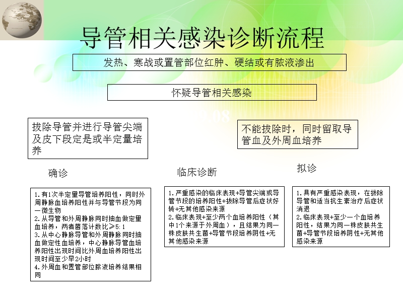 中心静脉导管相关感染指南_2.ppt_第2页