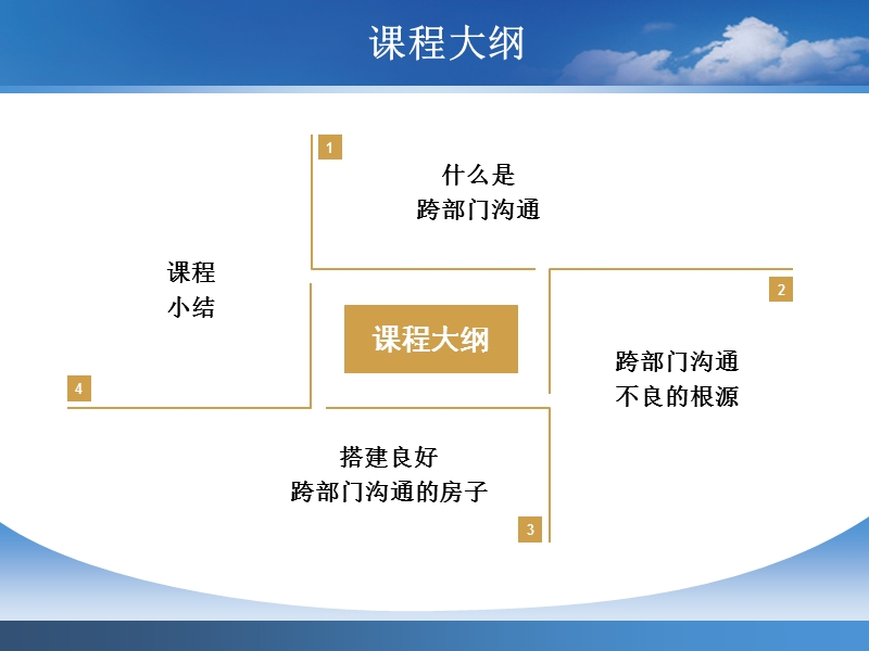 基于效益提升的跨部门沟通与协作.ppt_第3页