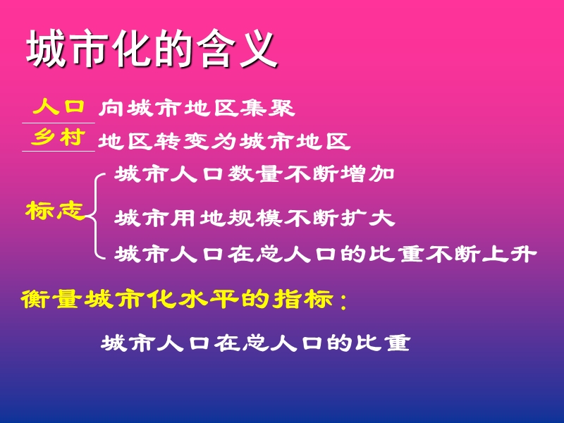 中国的城市.ppt_第3页