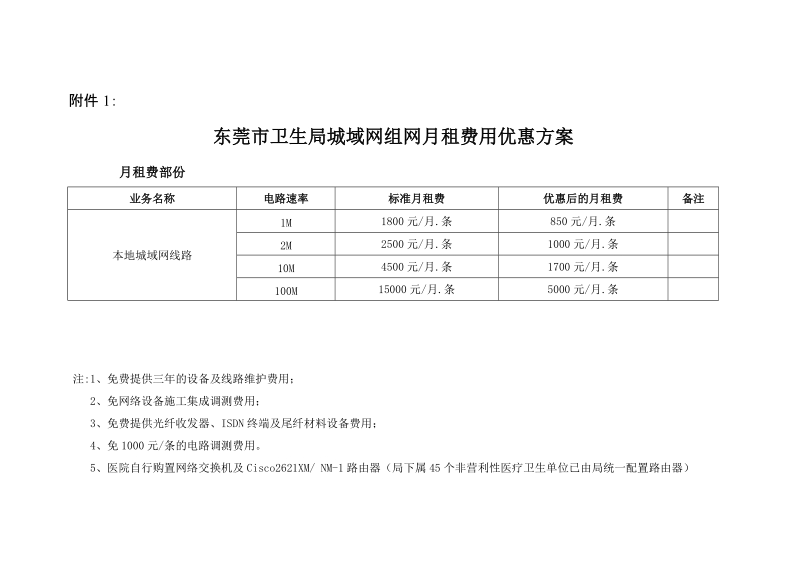 东莞市卫生局城域网组网月租费用优惠方案.doc_第1页