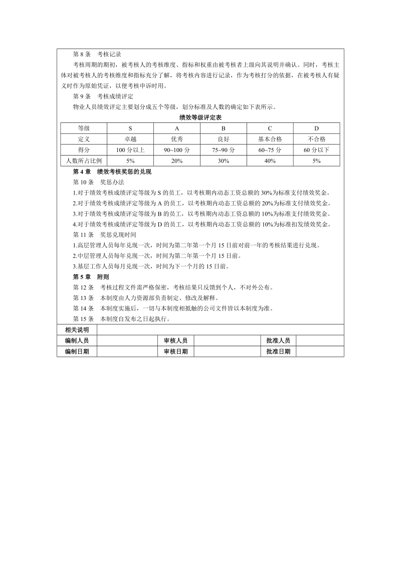 物业人员绩效管理制度.doc_第2页