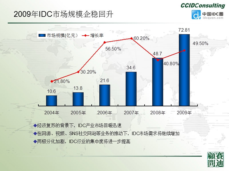 2009中国idc产业调查报告.ppt_第2页