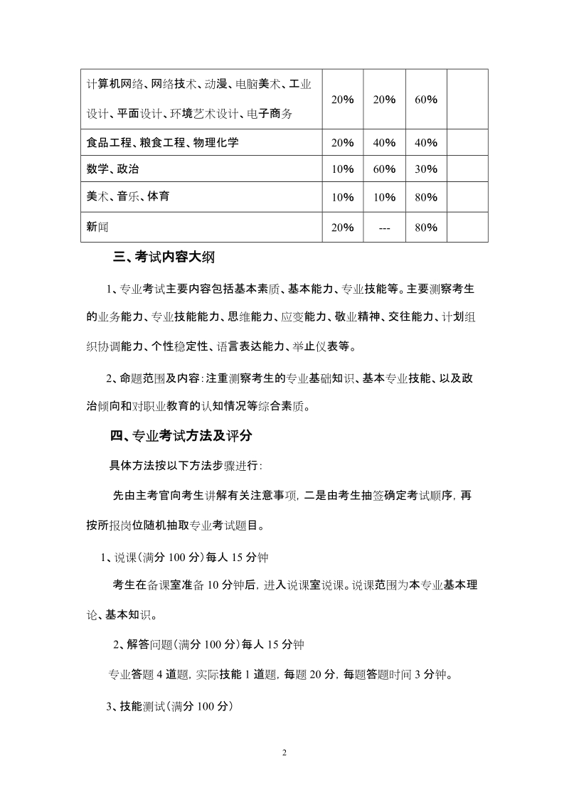 德州职业技术学院专业考试方案doc.doc_第2页