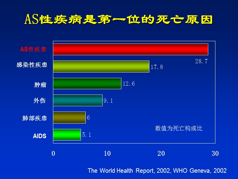 积极合理的调脂策略.ppt_第2页