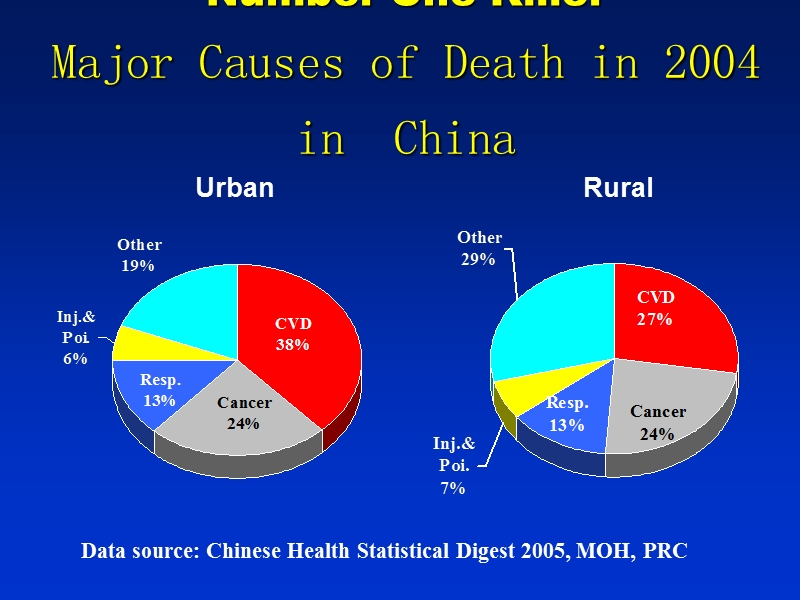 积极合理的调脂策略.ppt_第3页