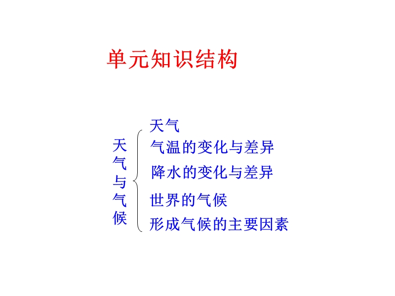 2017山东省曲阜市息陬乡春秋中学商务星球版七年级地理上册第四单元天气与气候复习-课件.ppt.ppt_第2页