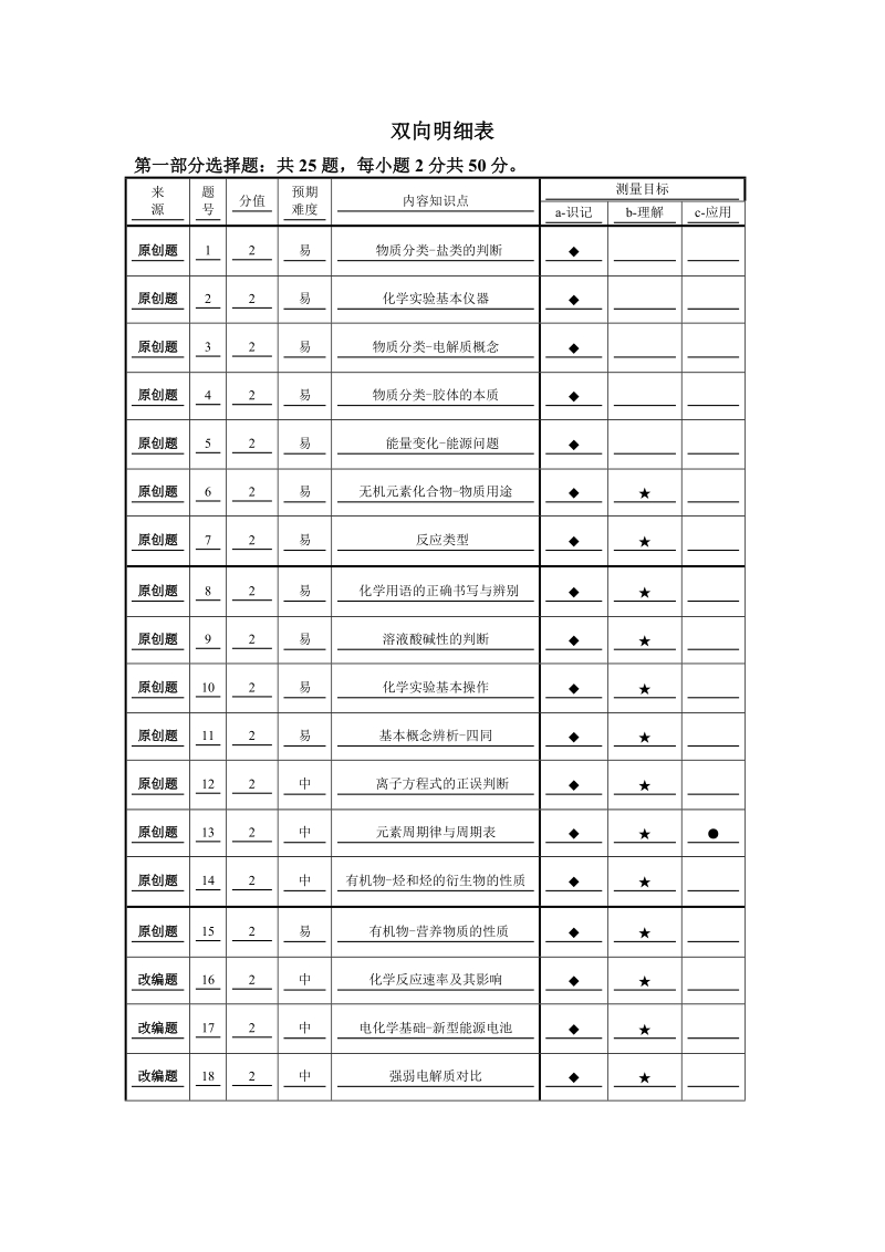 2018年浙江省杭州市命题比赛高考选考科目模拟测试（十）化学试题.doc_第3页