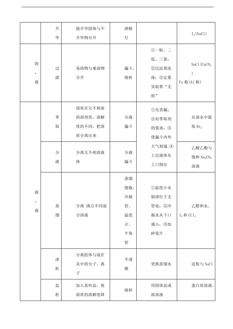 2017年湖南省长沙市长郡中学高三高考模拟卷二理综化学试题（解析版）.doc_第3页