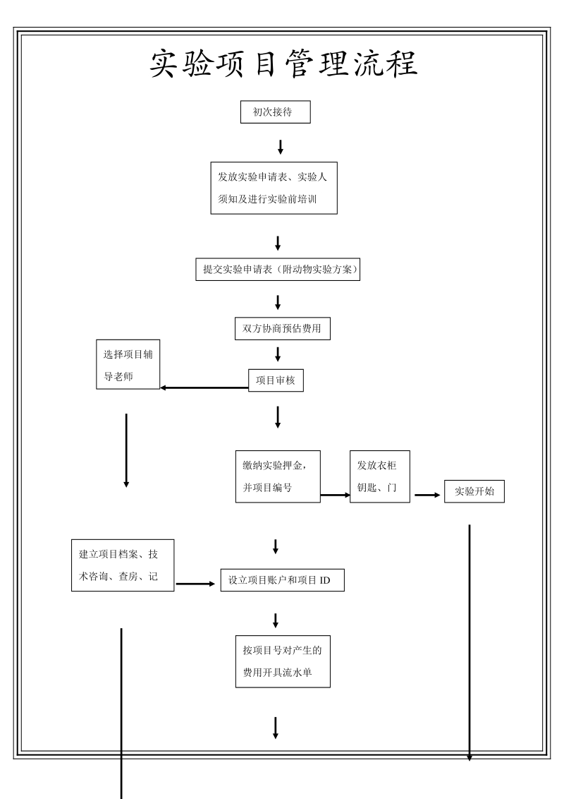 实验项目管理流程.doc_第1页