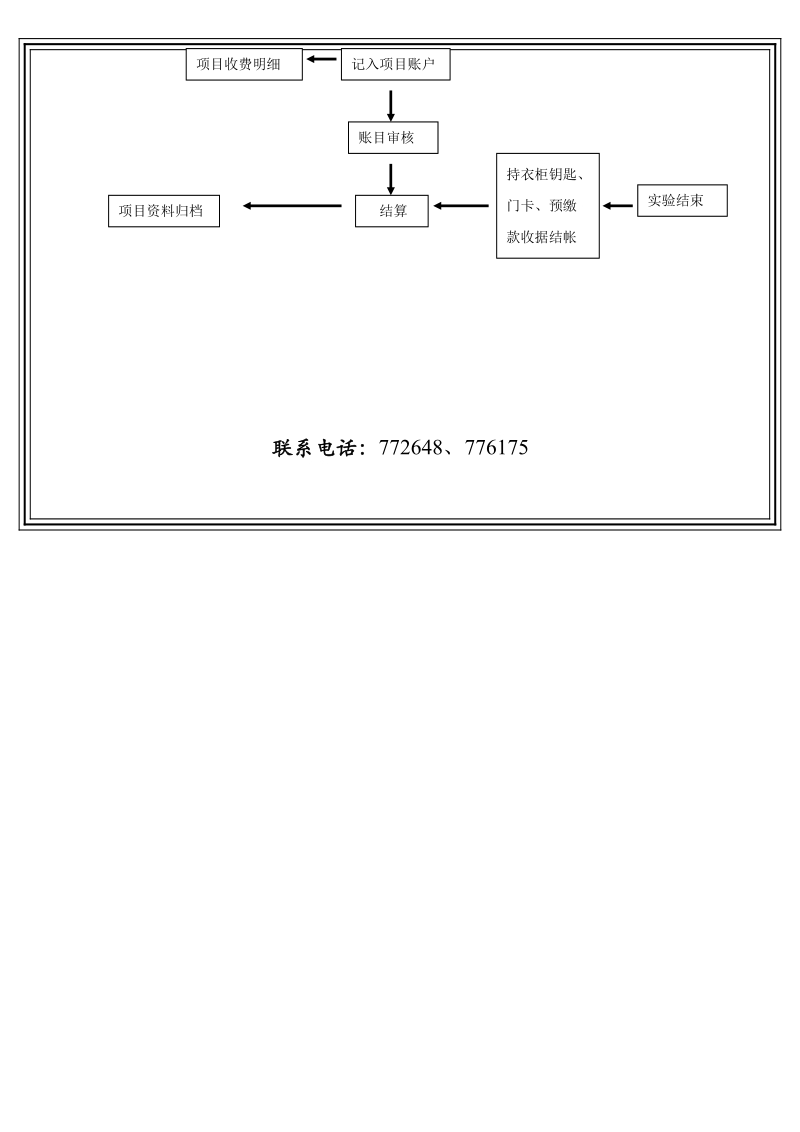 实验项目管理流程.doc_第2页