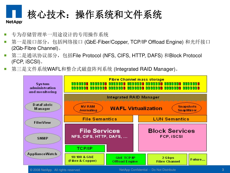 netapp产品独特技术.ppt_第3页