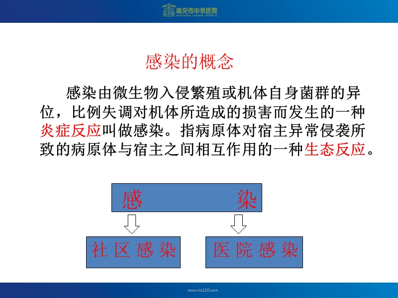 医院感染诊断标准().ppt_第3页