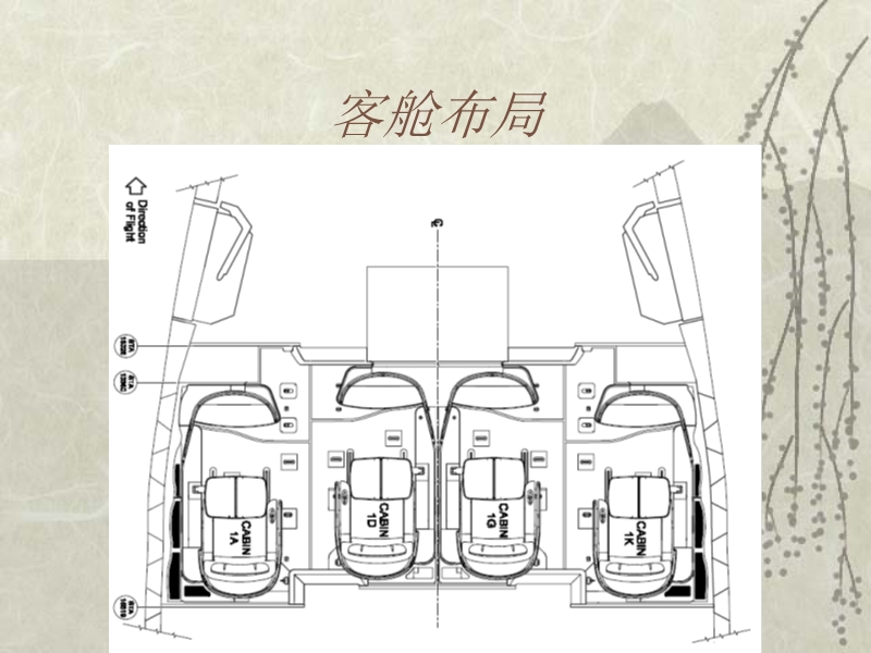 a330-座椅操作.ppt_第3页