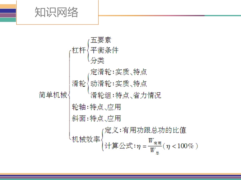 【广东2017中考·高分突破】中考物理复习课件第12章-简单机械-(共125张ppt).ppt_第3页