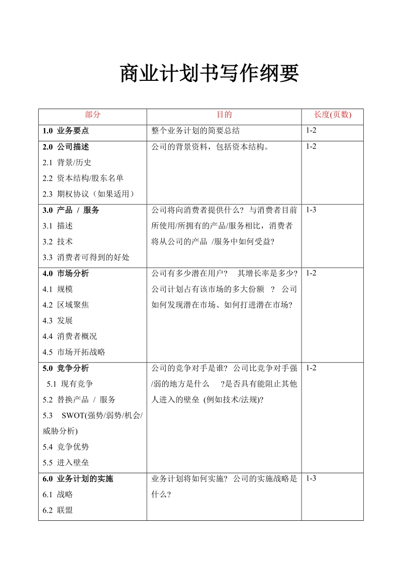 商业计划书写作纲要.doc_第1页