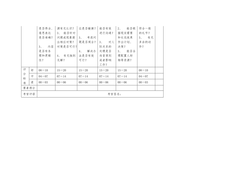 2018年国家公务员结构化面试评分表-最新.doc_第2页