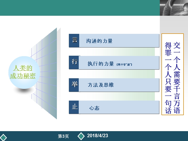 基层班组长培训手册-沟通技巧.pptx_第3页