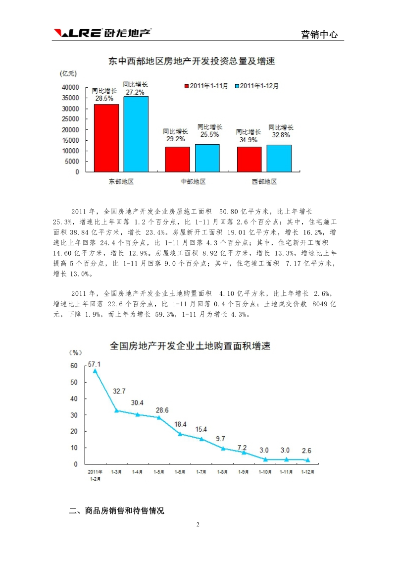 2012卧龙地产全国重点市场调研分析与趋势研究.doc_第2页