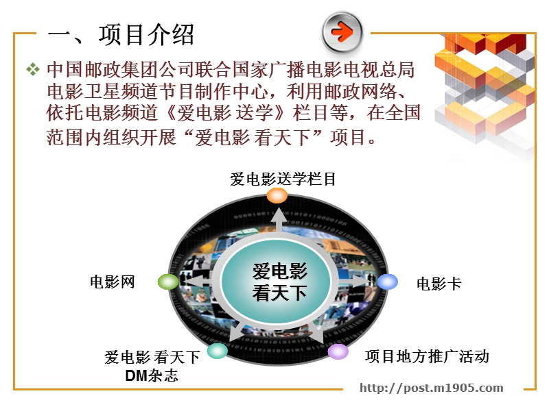 “爱电影看天下”项目培训材料.ppt_第3页