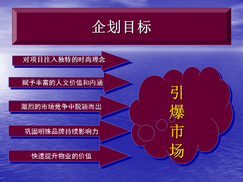 河北嘉玉关明珠■山水郡项目整合营销推广策划方案.ppt_第3页