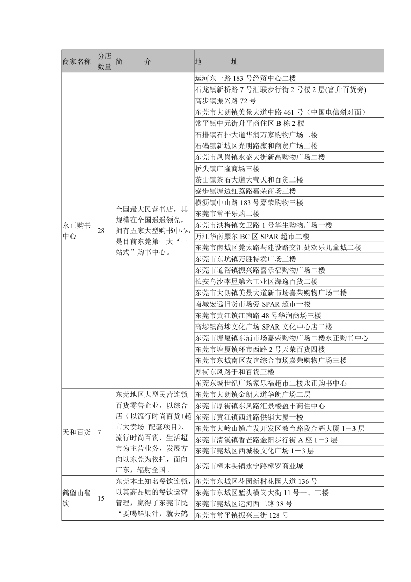 商家名称.doc_第1页