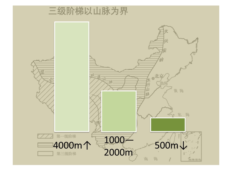 中国自然景观.ppt_第3页