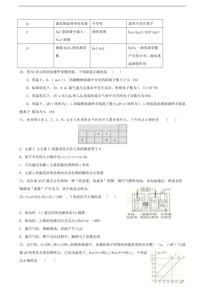 2017年黑龙江省哈尔滨市第六中学高三下学期第三次模拟考试理综化学试题.doc_第2页