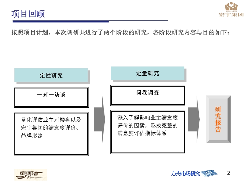 宏宇集团、星河湾满意度及品牌形象研究业主报告.ppt_第3页