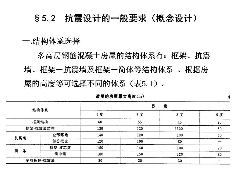 多层及高层钢筋混凝土房屋抗震设计.ppt_第3页