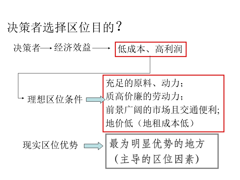 4工业的区位选择复习课件.ppt_第2页