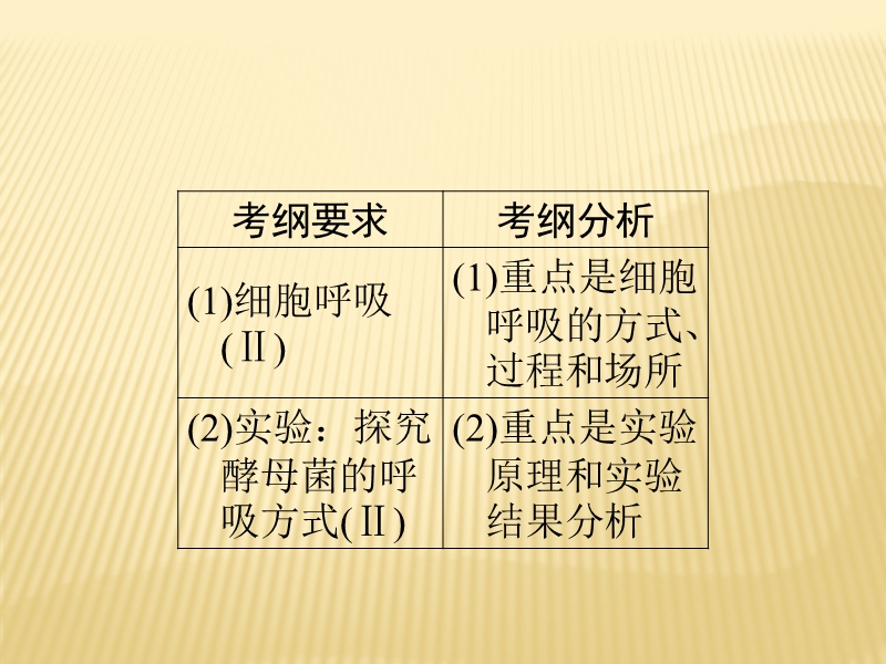 2017年最新高考二轮总复习：1-3-9《atp的主要来源——细胞呼吸》精品ppt课件.ppt_第3页