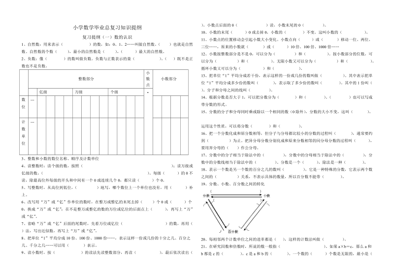 小学数学毕业总复习知识提纲.doc_第1页