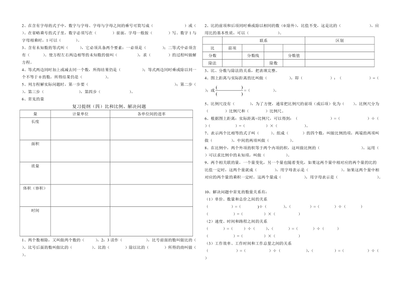 小学数学毕业总复习知识提纲.doc_第3页