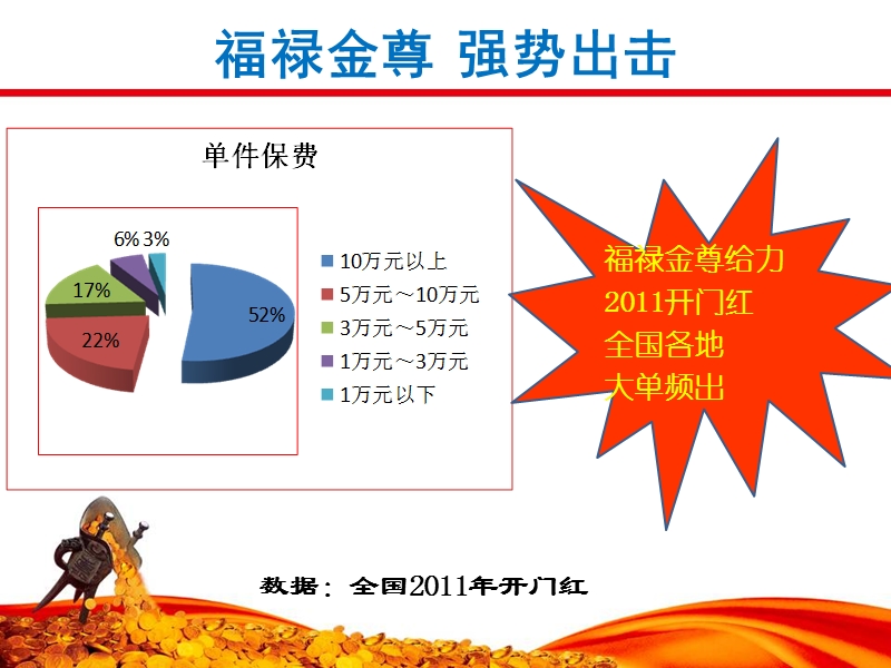 福禄鑫尊销售目标客户群体分析.ppt_第3页