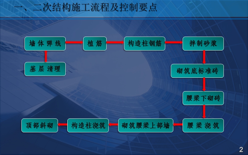 二次结构施工质量控制要点.pptx_第3页