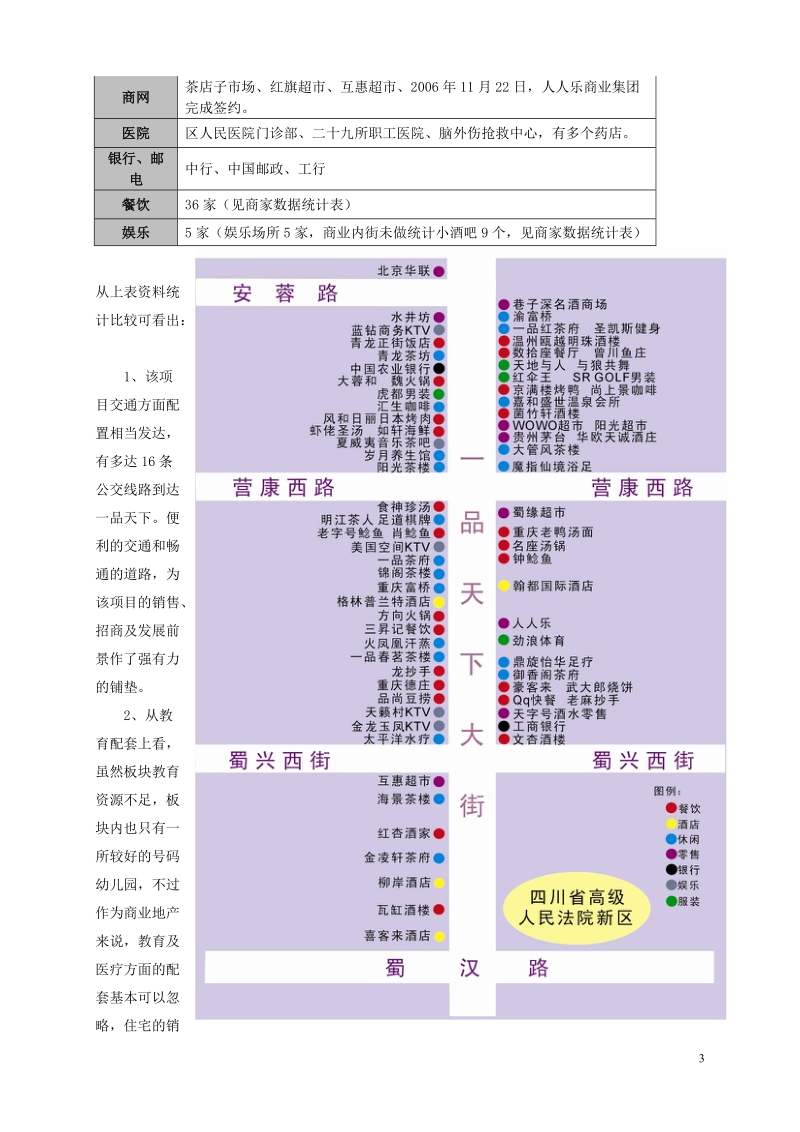 2010年成都一品天下商圈市场调查报告.doc_第3页