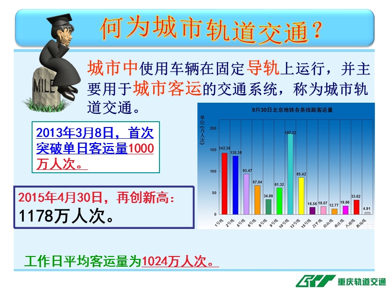 《城市轨道交通概论》-课程导引.ppt_第2页